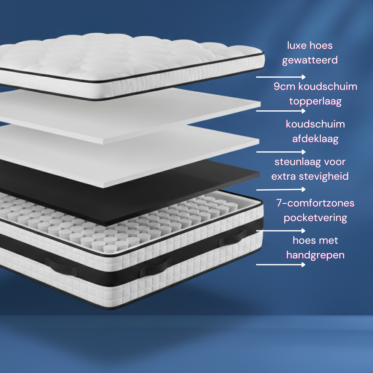Royal Comfort 29 – Luxe Pocketveer Matras met Geïntegreerde Topper