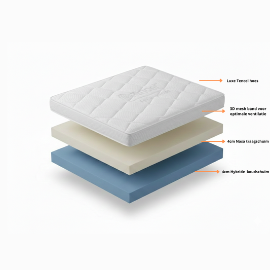ComfyTop 12 cm Hybride Topper – NASA Traagschuim & Koudschuim met Tencel Hoes & 3D Ventilatieband