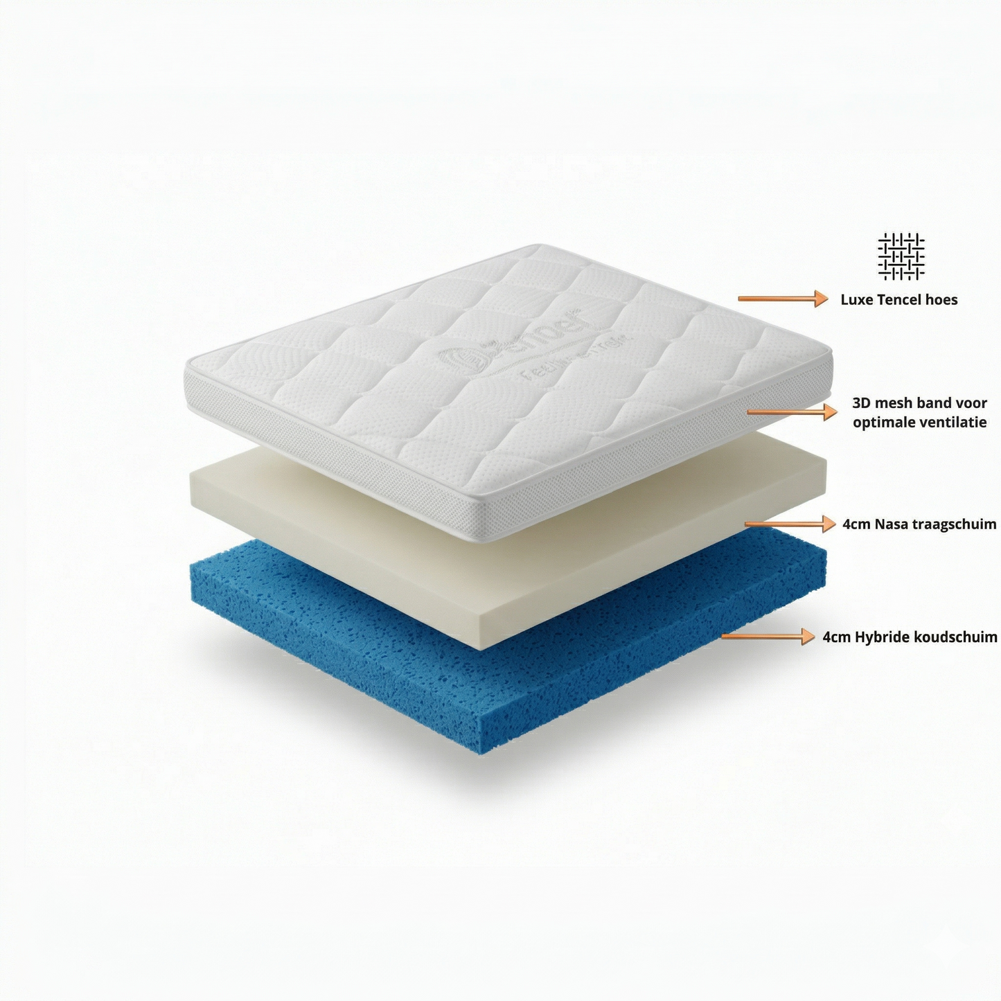 ComfyHybrid 12 – NASA & Koudschuim Topper