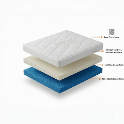 ComfyHybrid 12 – NASA & Koudschuim Topper