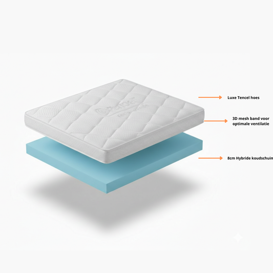 ComfyTop HR12 – Luxe Koudschuim Topper 12 cm met Tencel & 3D Ventilatieband