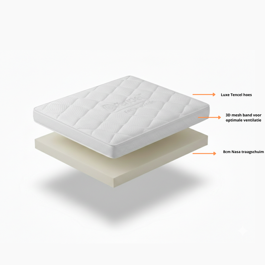 ComfyTop 12 cm NASA Traagschuim Topper – Drukverlagend met Tencel Hoes & 3D Ventilatieband