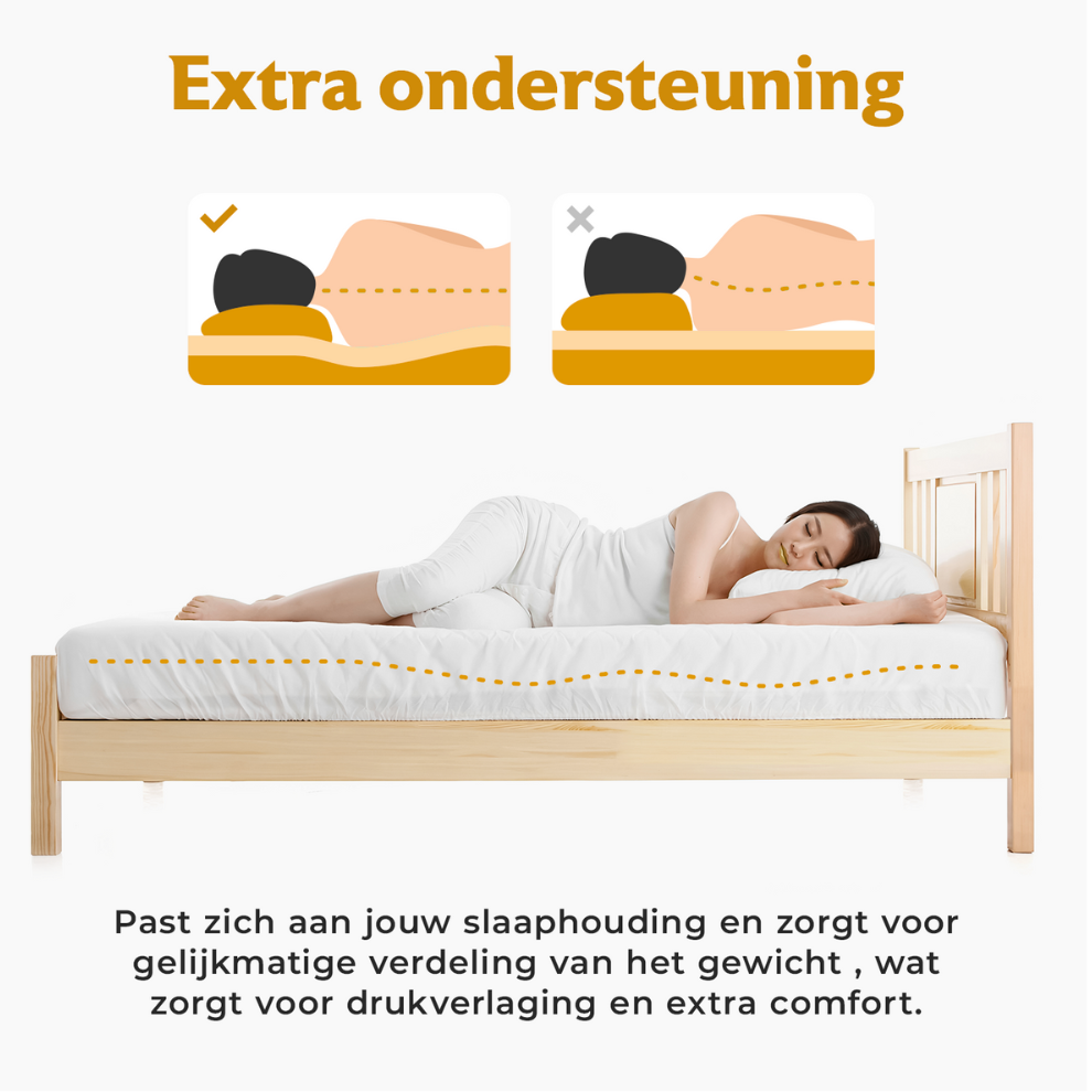 Comfy Pocketvering Matras - 20cm dik